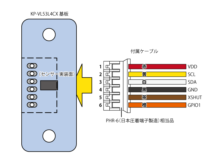 ケーブル仕様
