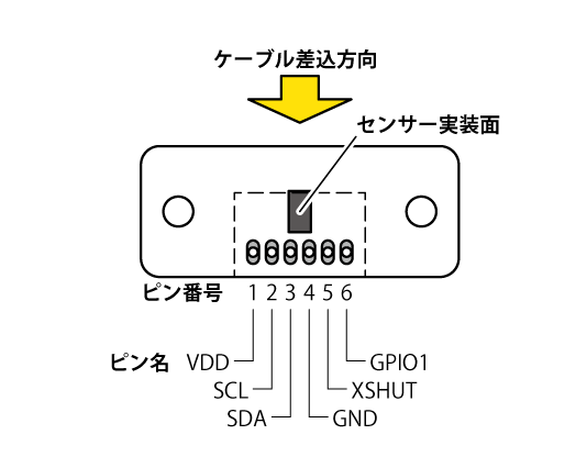 ピン配置図