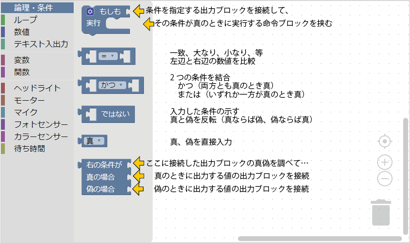 ブロック一覧：論理・条件