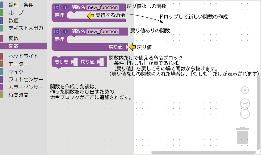 ブロック一覧：関数