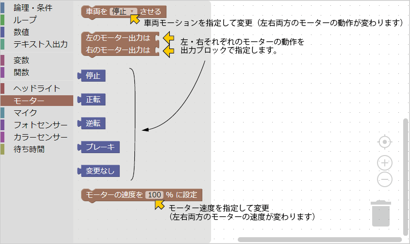 ブロック一覧：モーター
