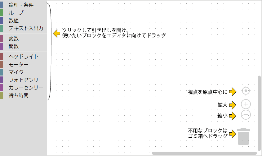 ブロックエディタ