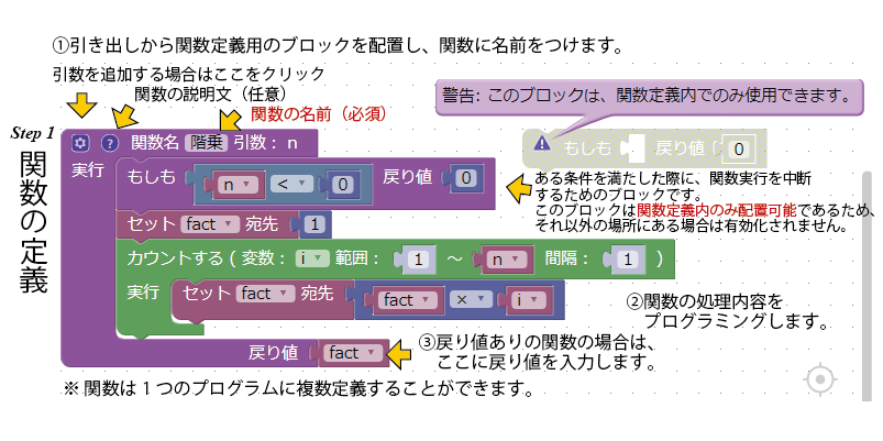 関数の使い方Step1 関数の定義